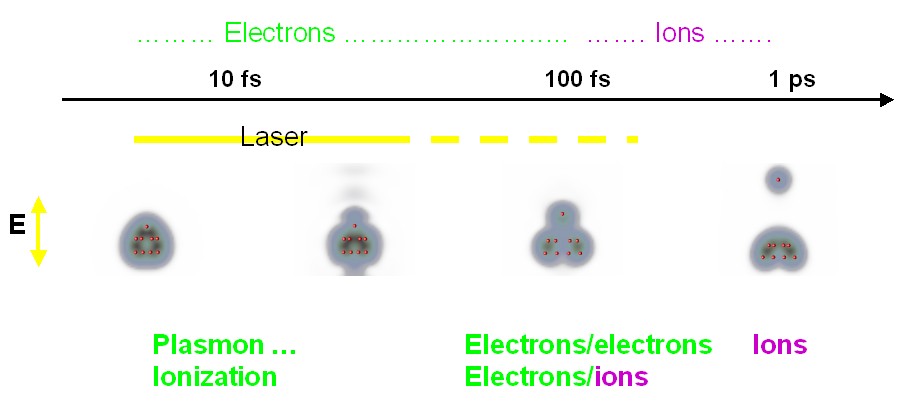 laser