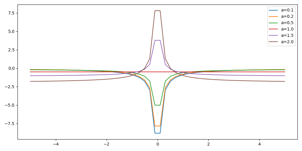 /TREX/qmc-lttc/media/commit/04bfcc1098b744400fbf3ad765df4b39ffa0d473/plot_py.png